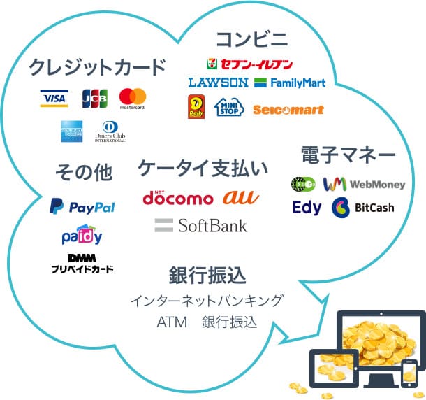 50 Off ｄｍｍ電子書籍口コミ感想 安すぎる